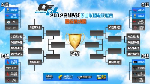 的季后赛中 的季后赛中