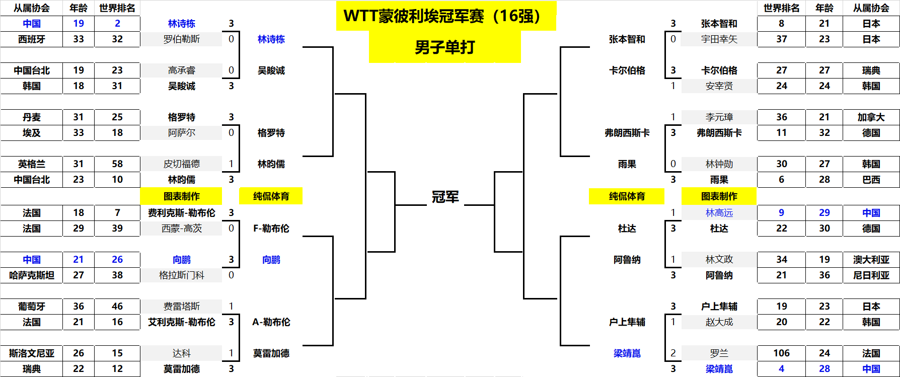 后腰与边后 后腰与边后