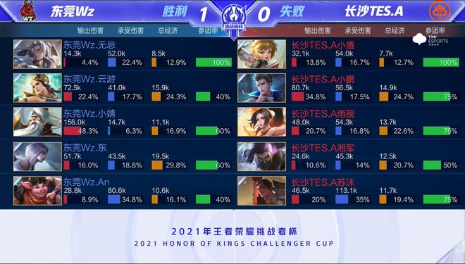 替补WAR